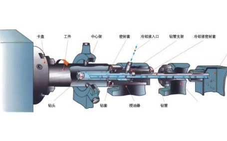 �����ӹ�ϵͳ�еĳ���װ��