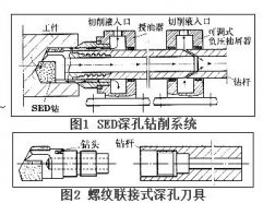 ��׼ӹ���������мС��׼ӹ��������о���״